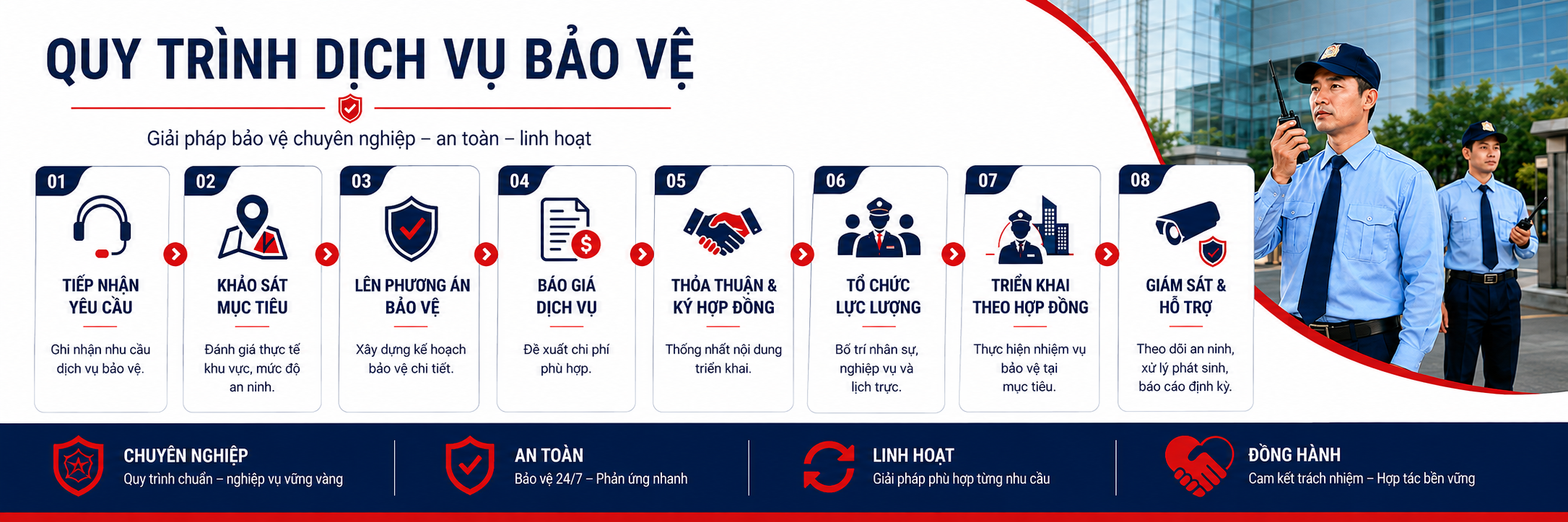 CÔNG TY TNHH VINA PHƯƠNG NAM